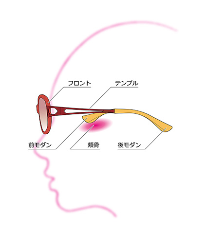 チョコサン