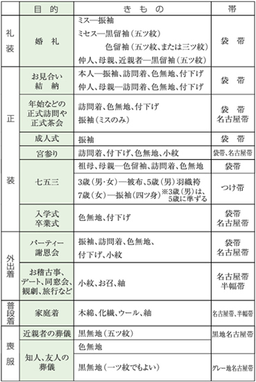TPO表