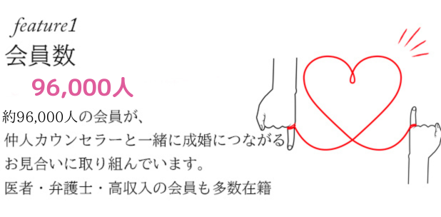 結婚相談所会員数96,000人