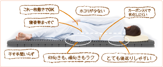 整圧敷きふとん02