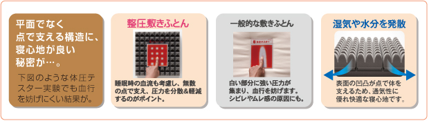 整圧敷きふとん03