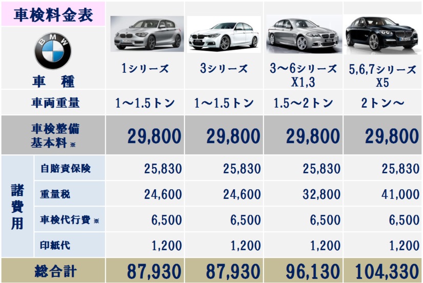 外国車の車検の料金表 外国車の車検のことなら大阪市内の双輪自動車にお任せ下さい