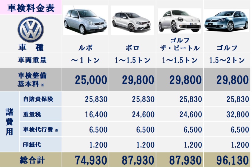 外国車の車検の料金表 外国車の車検のことなら大阪市内の双輪自動車にお任せ下さい 外国車の車検の料金表 外国車の車検のことなら大阪市内の双輪自動車にお任せ下さい